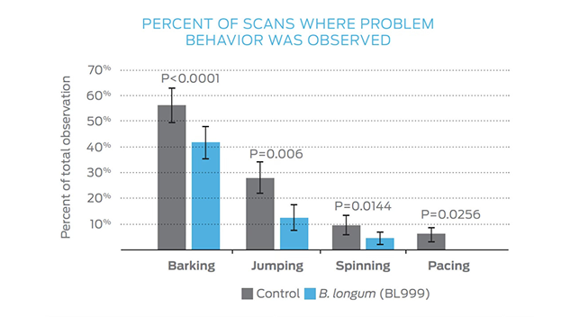 Crossover μελέτη