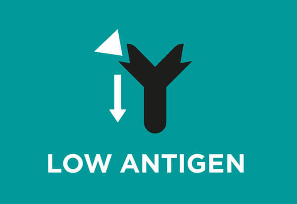 Περιορισμένος αριθμός πηγών πρωτεΐνης